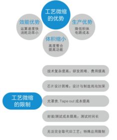 博威芯片設計服務行業(yè)PLM解決方案