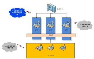 從信息工程監(jiān)理視角解析IT運維管理與信息系統(tǒng)運行維護服務(wù)