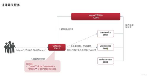 深入解析SpringCloud微服務技術棧 整合RabbitMQ、Docker與Redis構建分布式信息系統