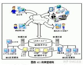千萬(wàn)不要上MES系統(tǒng)，除非你的工廠具備這些信息系統(tǒng)運(yùn)行時(shí)續(xù)服務(wù)條件