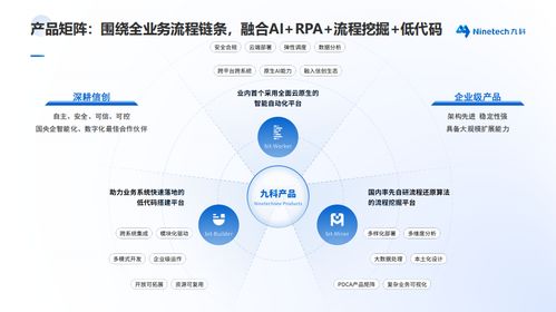 九科信息 以RPA系統(tǒng)研發(fā)為核心，賦能工廠數(shù)智化轉(zhuǎn)型與信息系統(tǒng)集成服務(wù)