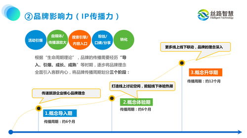以運(yùn)營(yíng)思維驅(qū)動(dòng)旅游景區(qū)規(guī)劃 數(shù)字化轉(zhuǎn)型中的智慧運(yùn)維實(shí)踐